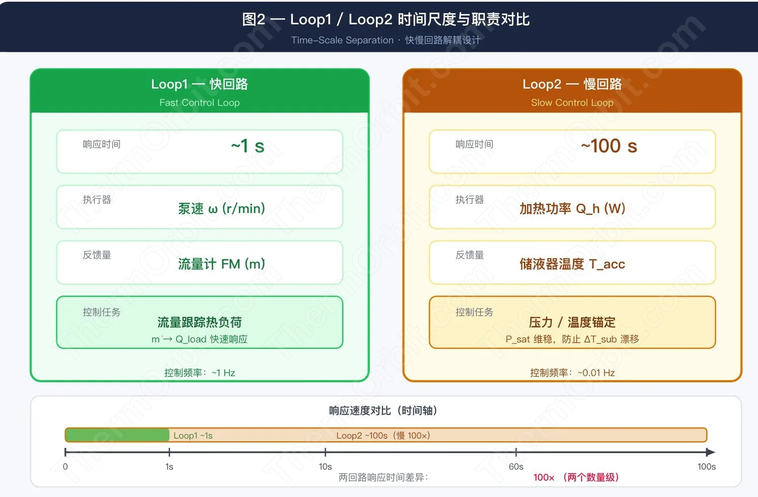 储液器与泵的联合控制:PTPFL 最难读懂的那段逻辑 图2
