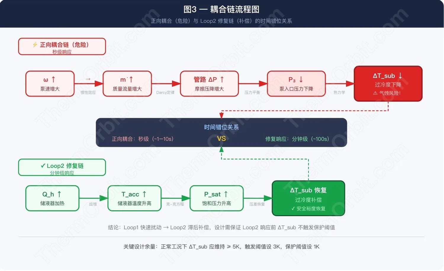 储液器与泵的联合控制:PTPFL 最难读懂的那段逻辑 图3