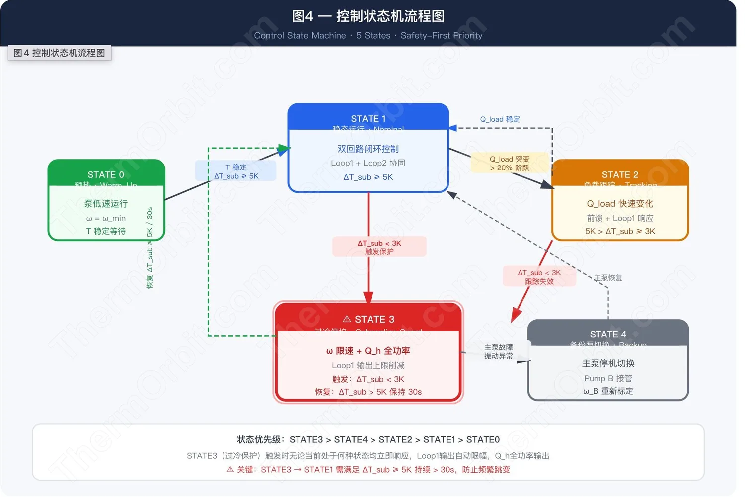储液器与泵的联合控制:PTPFL 最难读懂的那段逻辑 图4
