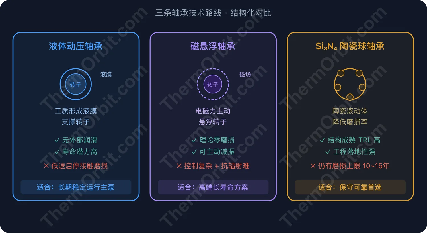 5.10 宇航泵为什么长这个样子_公众号推文版