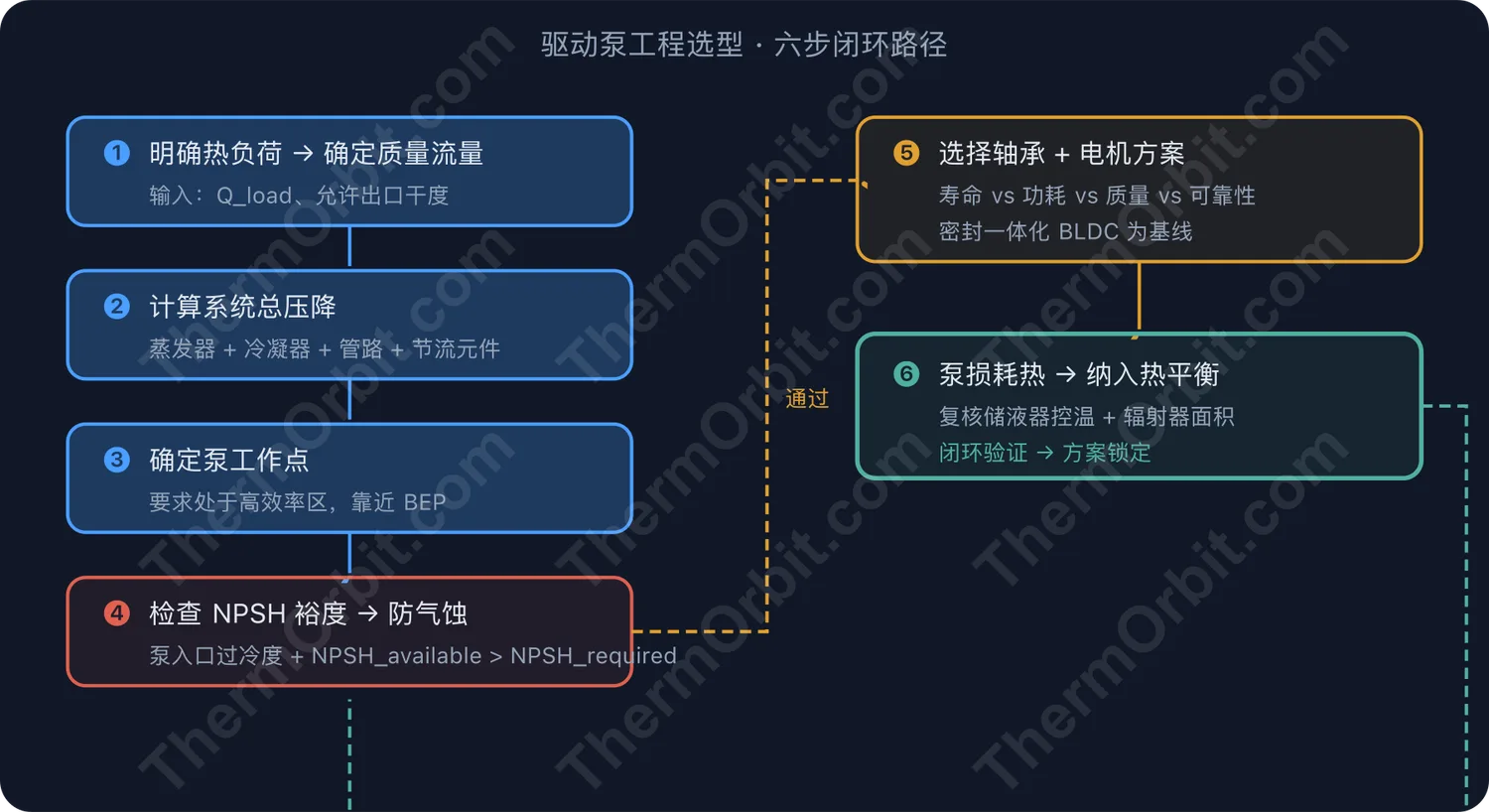 5.10 宇航泵为什么长这个样子_公众号推文版