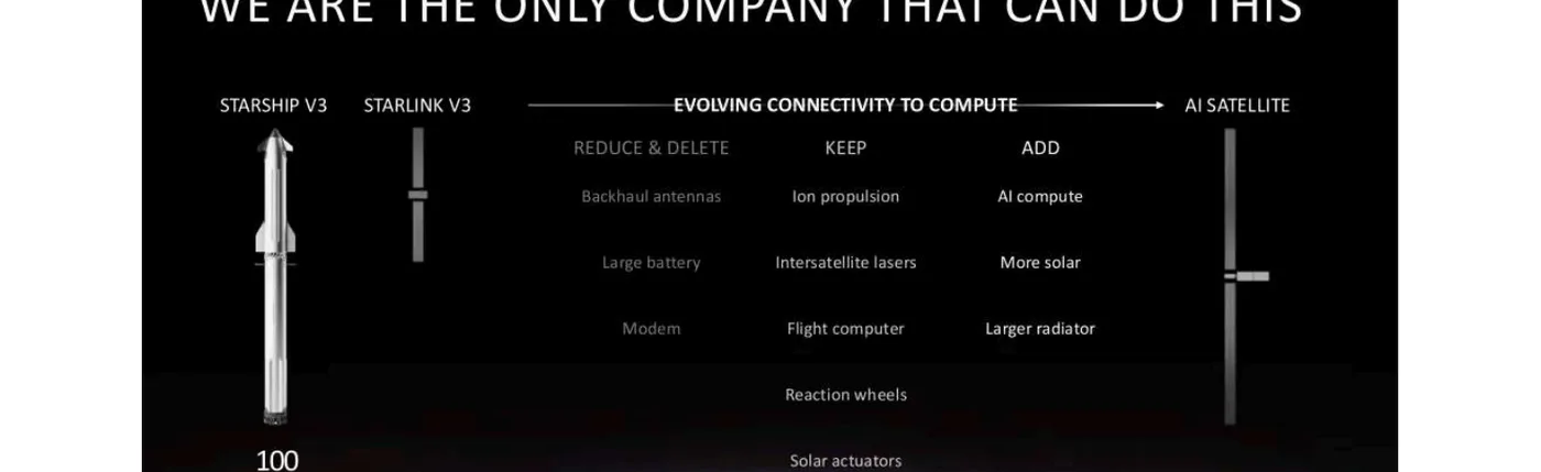 SpaceX 技术演化路线