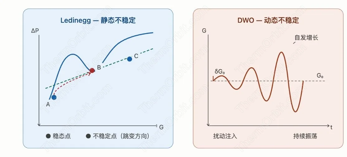 两相回路“自己会抖”这件事,有多严重? 图1