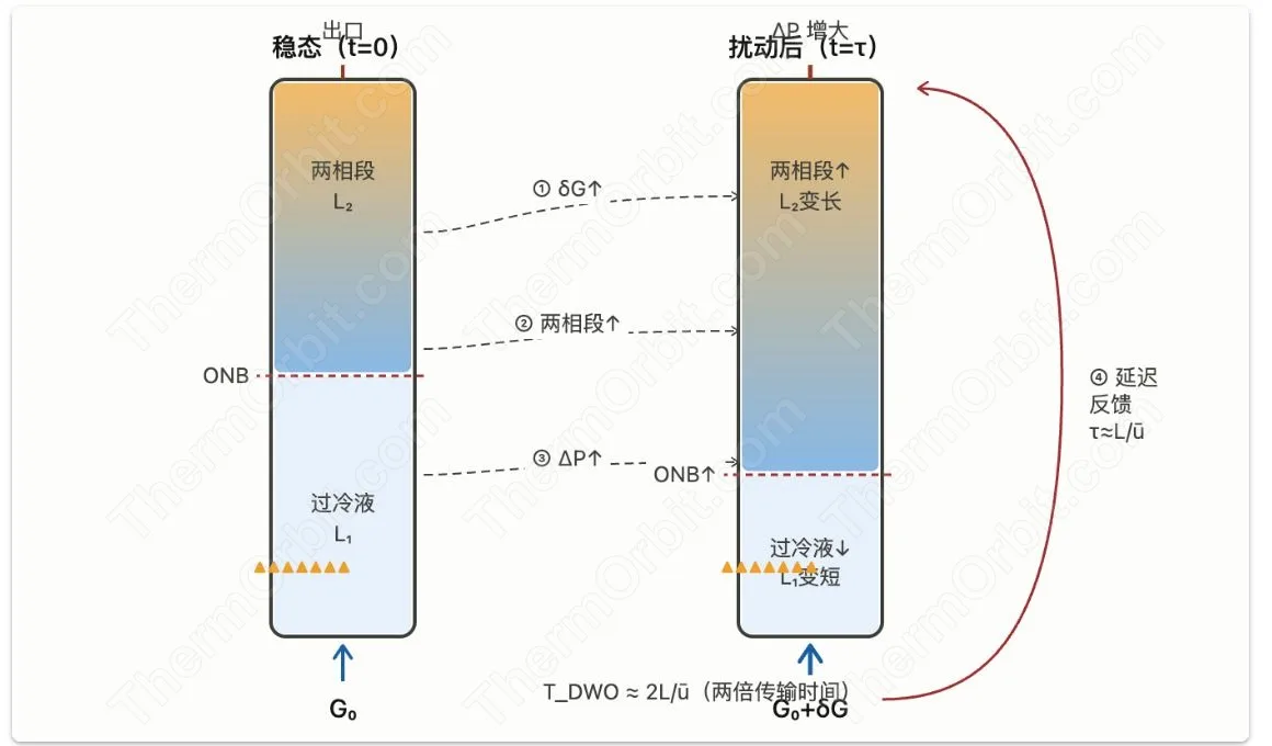 两相回路“自己会抖”这件事,有多严重? 图2