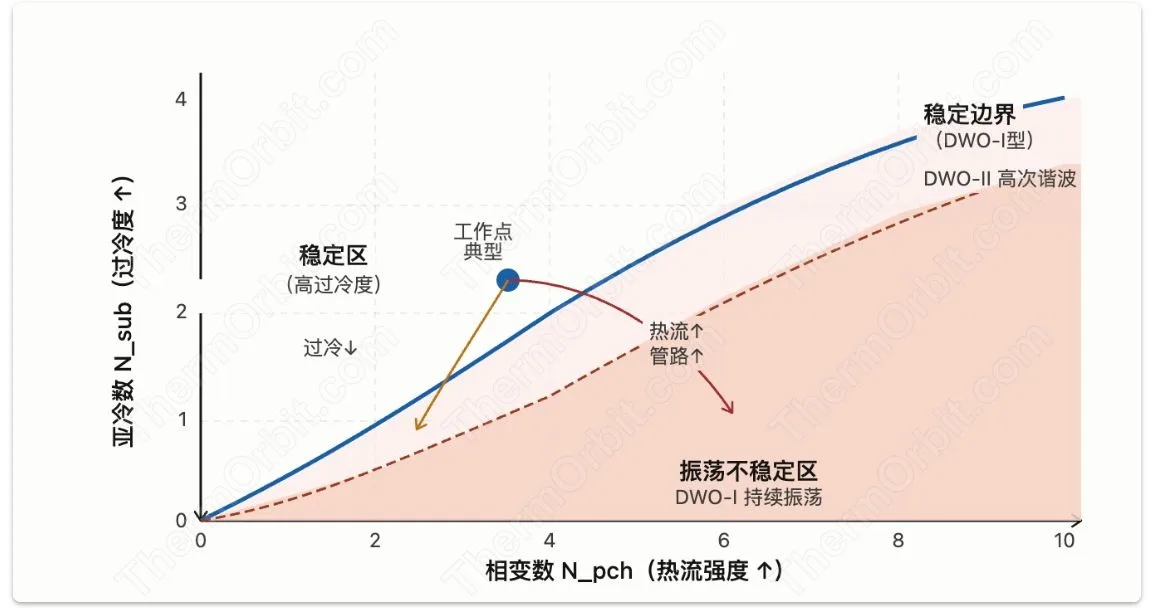 两相回路“自己会抖”这件事,有多严重? 图3