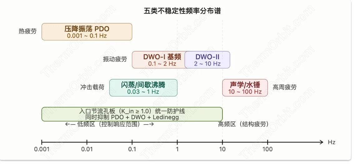 两相回路“自己会抖”这件事,有多严重? 图5
