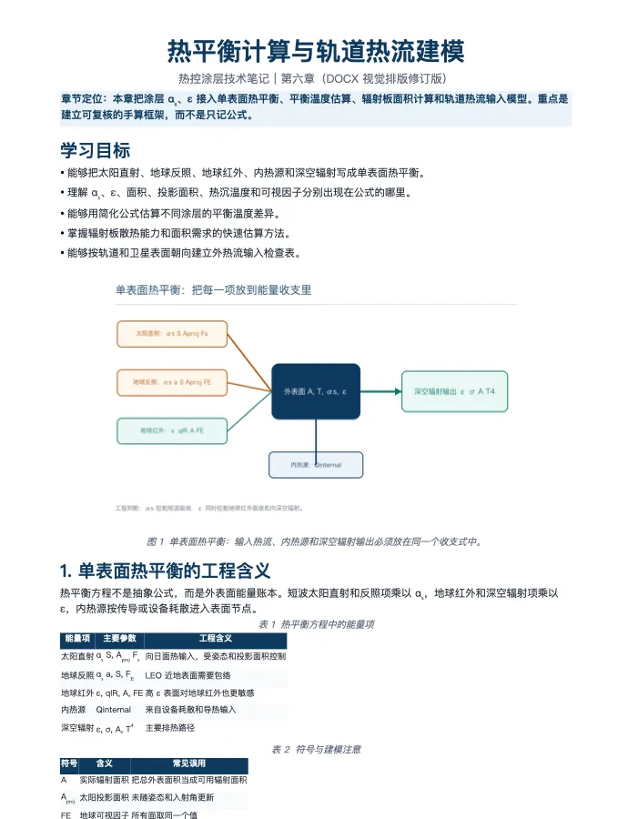 第 6 / 9 章 DOCX 快照 第 1 页