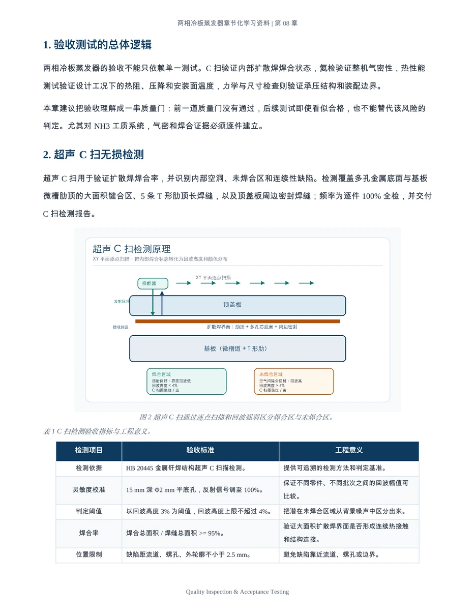 第 8 章 DOCX 快照 第 2 页